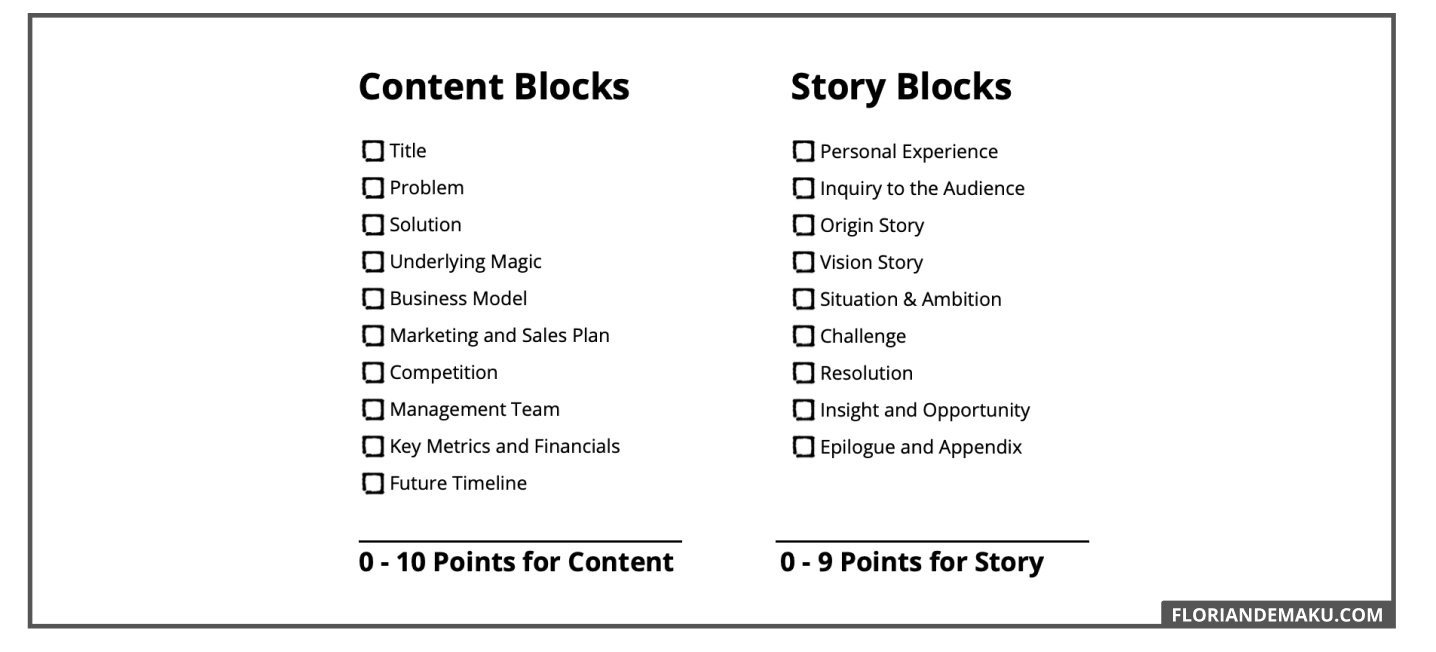A visualization of the framework consisting of 10 content blocks and 9 story blocks.