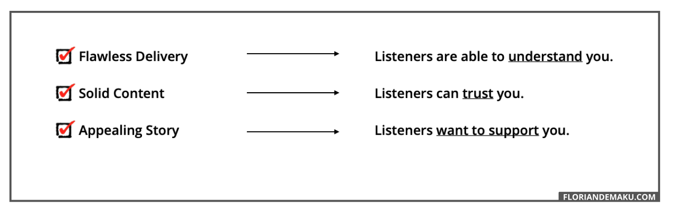 A visual summary highlighting the importance of delivery, content and story.